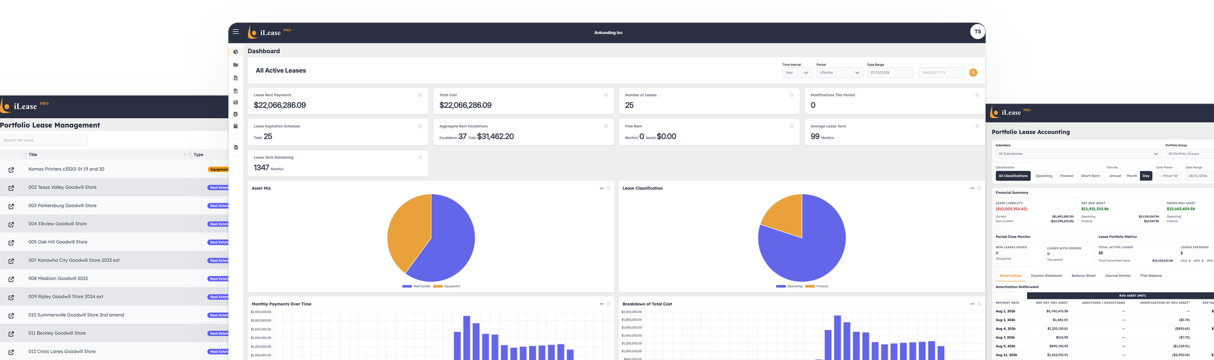 iLeasePro V2: the portfolio lease list, the dashboard with asset mix and lease classification charts, and the portfolio lease accounting screen with its amortization roll-forward.