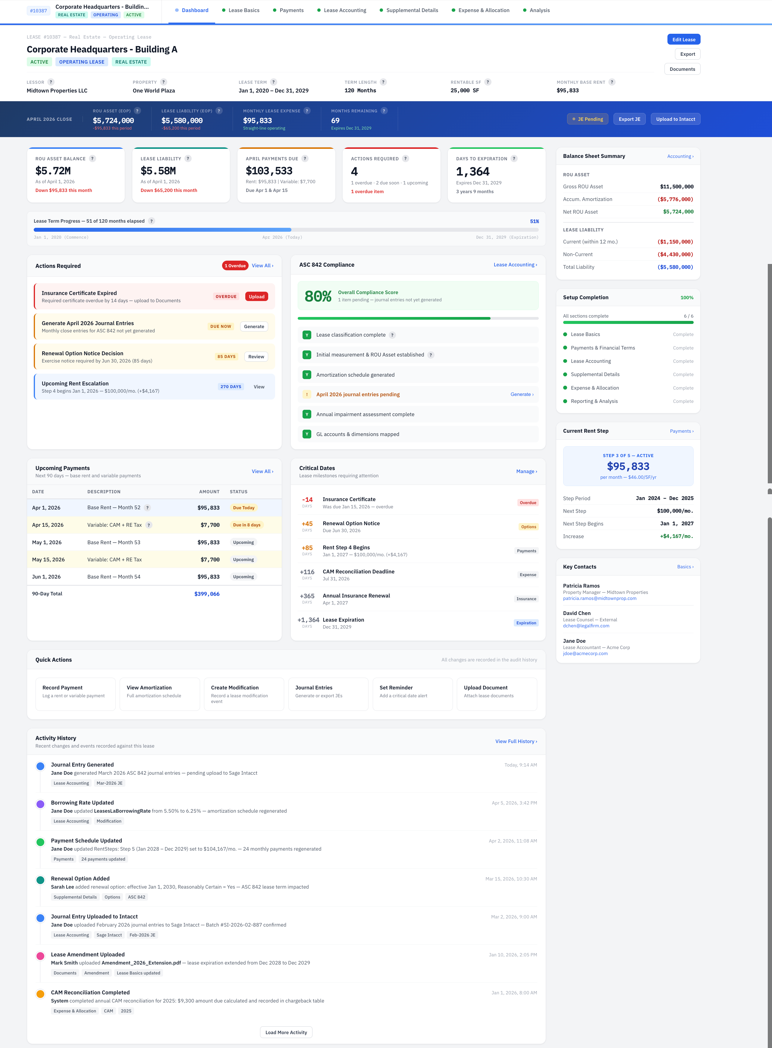 iLeasePro V2 Lease Dashboard screenshot