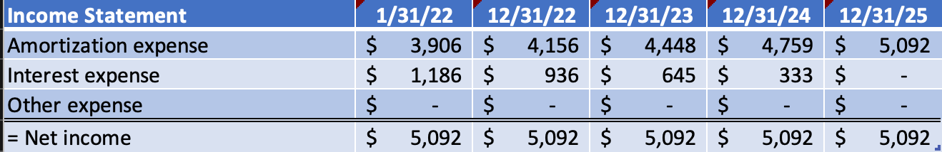 Example income statement under the ASC 842 Lease Accounting Standard