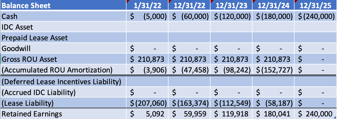 Example balance sheet under the ASC 842 Lease Accounting Standard