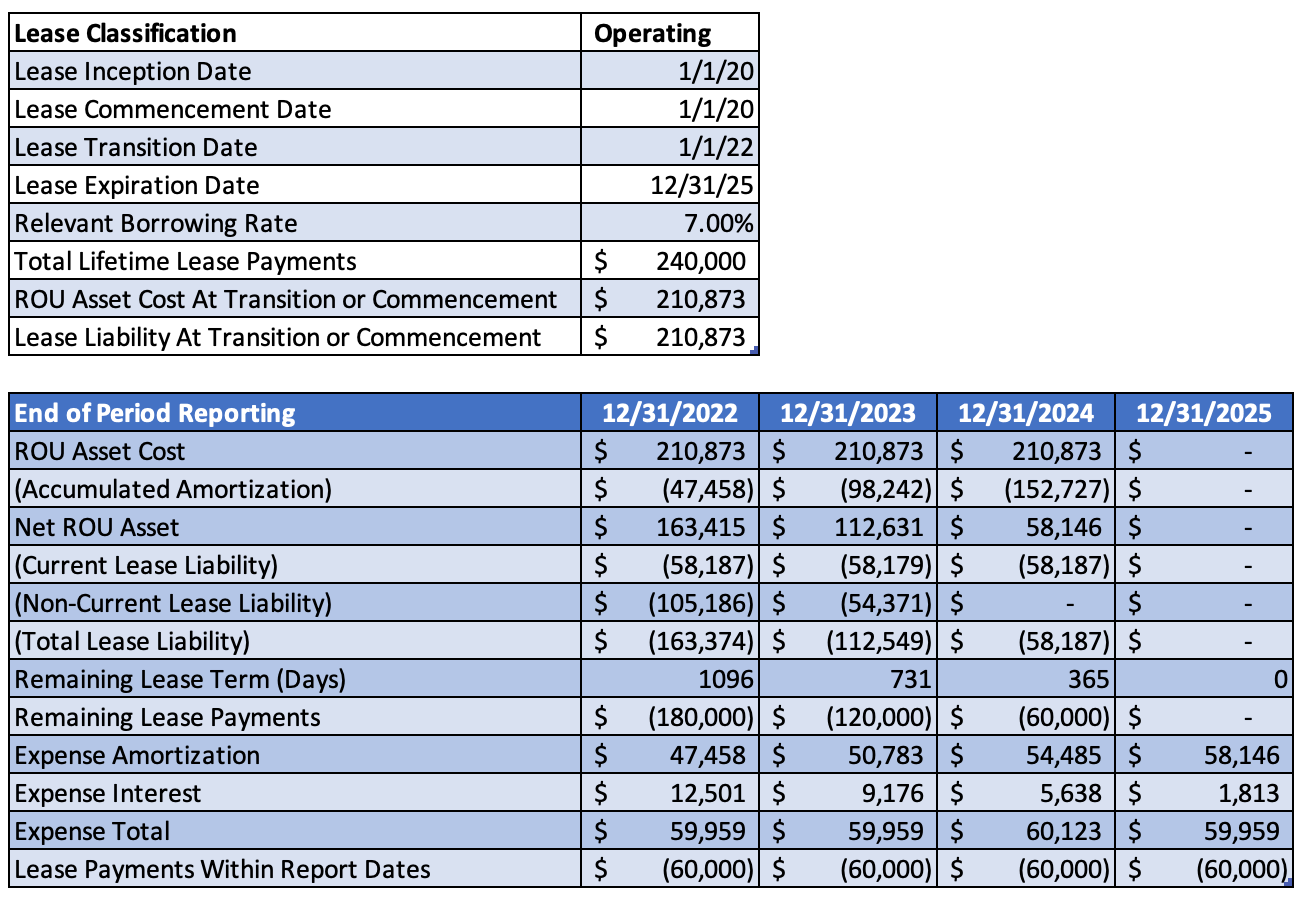 Example financial disclosure data under the ASC 842 Lease Accounting Standard