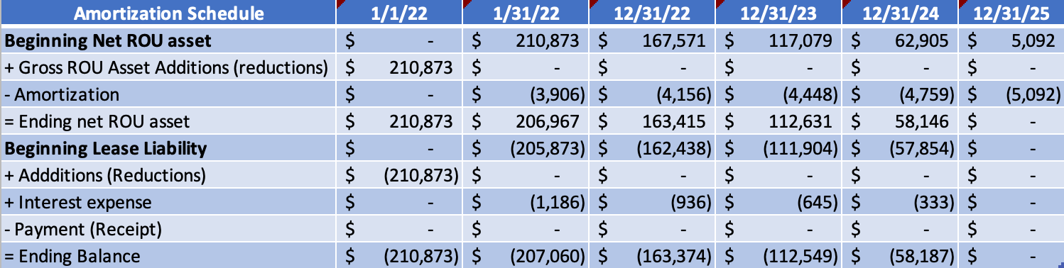 example_lease_data.png